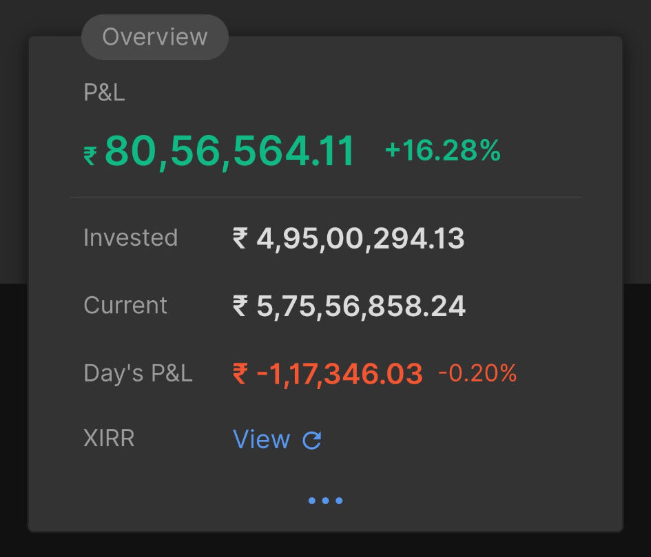 Ankit Khare portfolio snapshot as of 16 Oct 2026