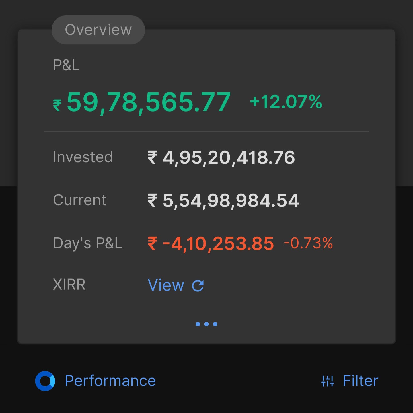 Ankit Khare portfolio snapshot as of 22 Oct 2026