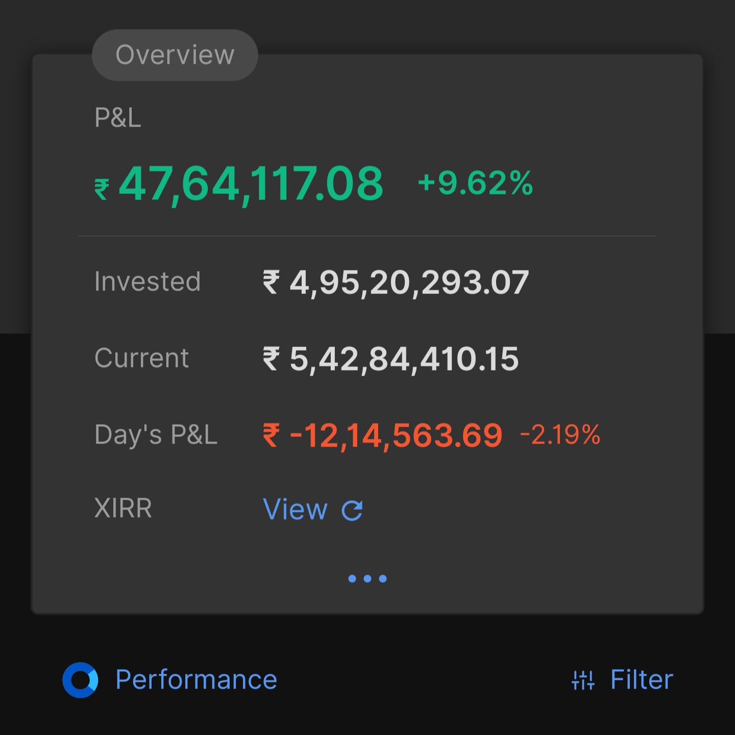 Ankit Khare portfolio snapshot as of 23 Oct 2026