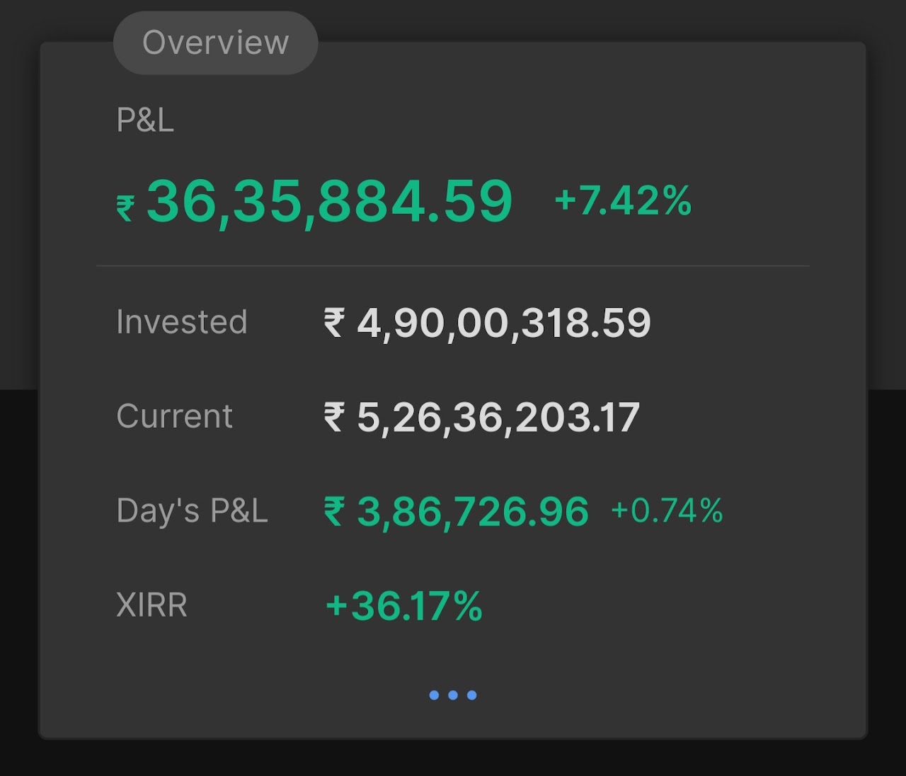 10 फ़रवरी 2026 का पोर्टफोलियो सारांश