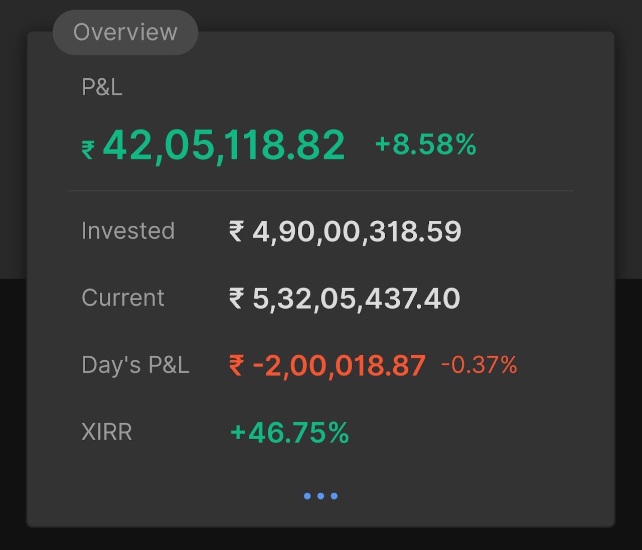 2 दिसंबर 2025 का पोर्टफोलियो सारांश
