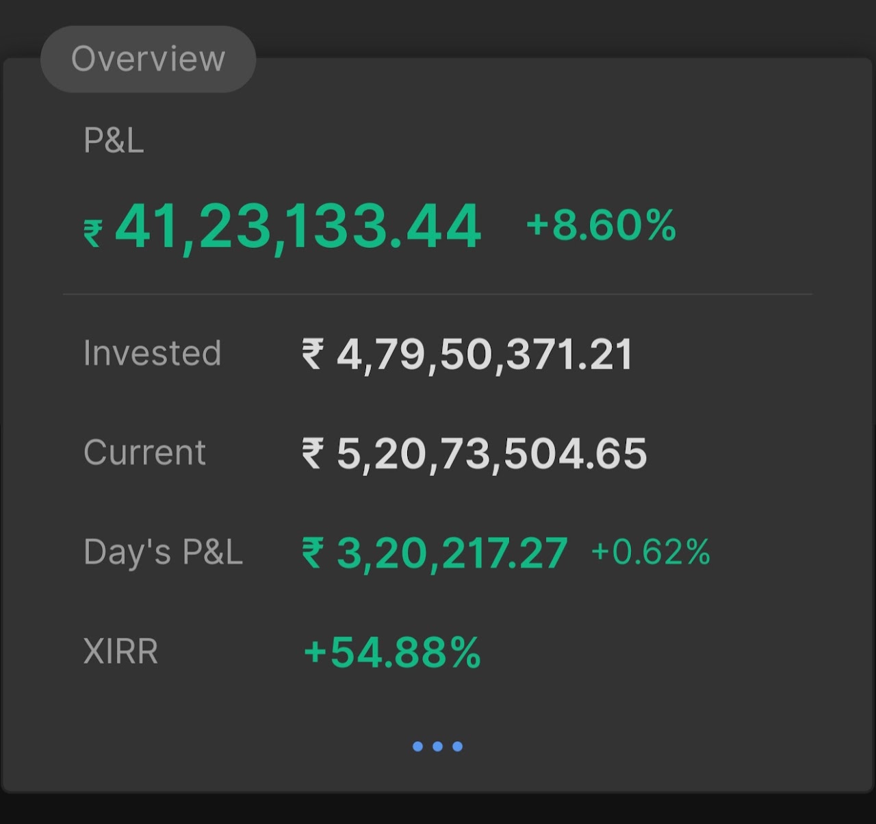 3 अक्टूबर 2025 का पोर्टफोलियो सारांश
