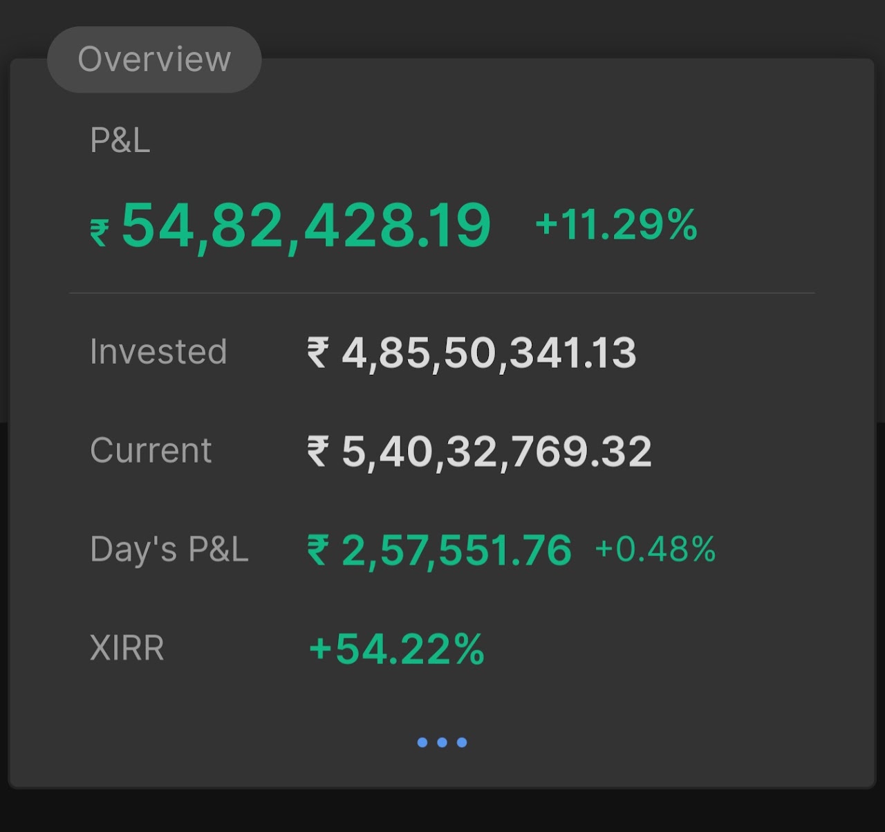 29 अक्टूबर 2025 का पोर्टफोलियो सारांश