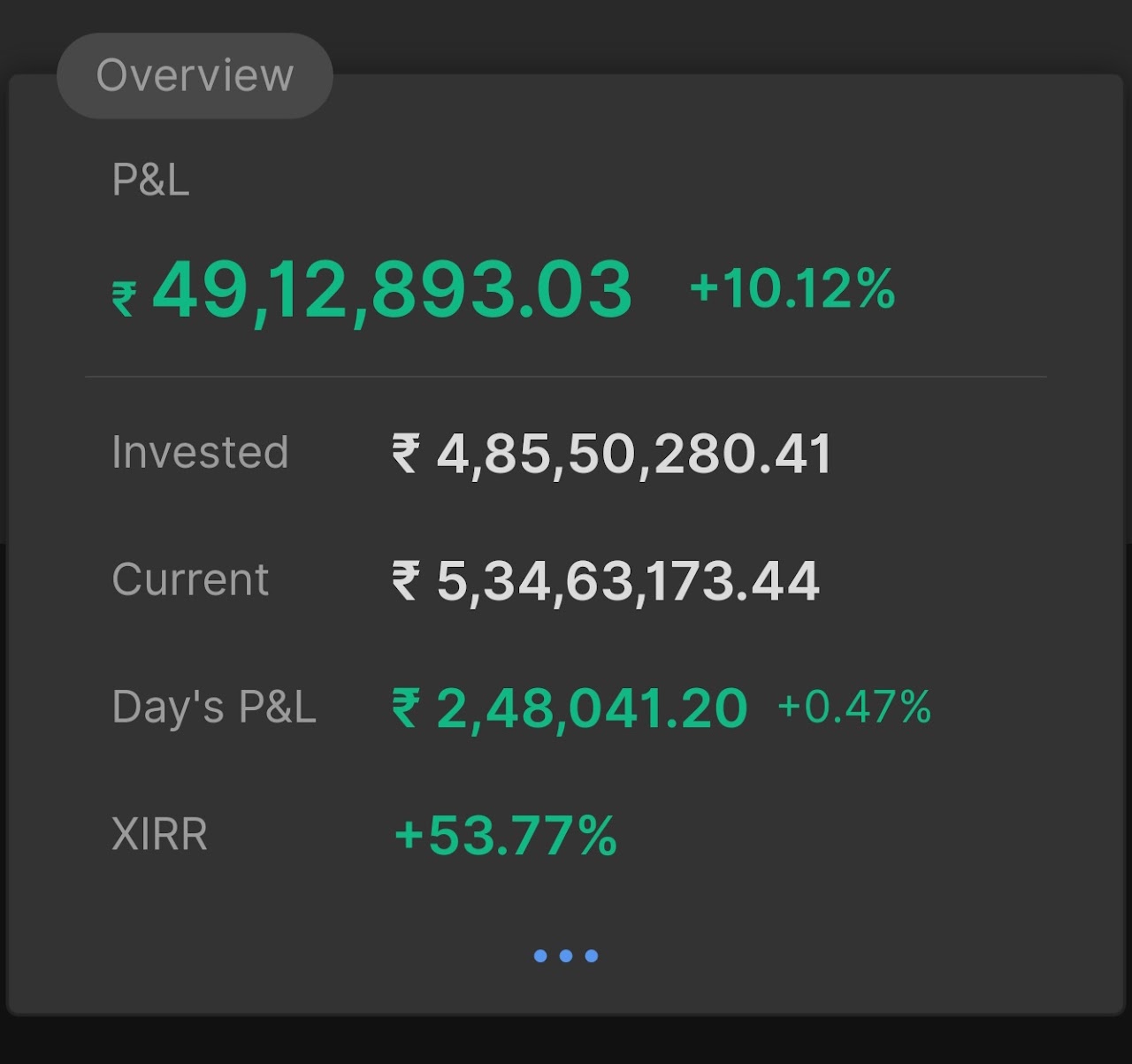 23 अक्टूबर 2025 का पोर्टफोलियो सारांश