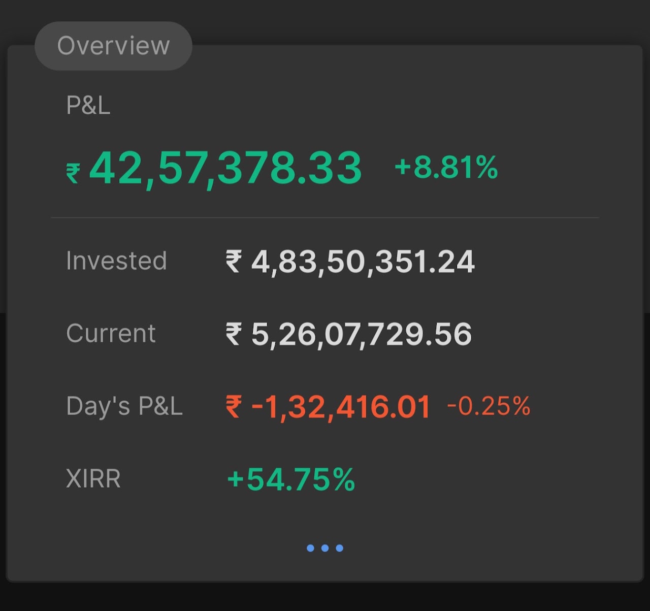 13 अक्टूबर 2025 का पोर्टफोलियो सारांश