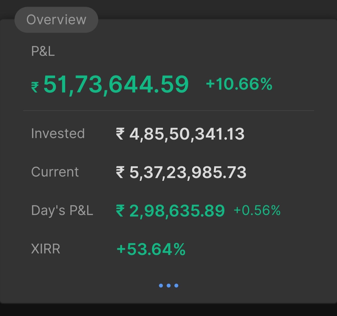 27 अक्टूबर 2025 का पोर्टफोलियो सारांश