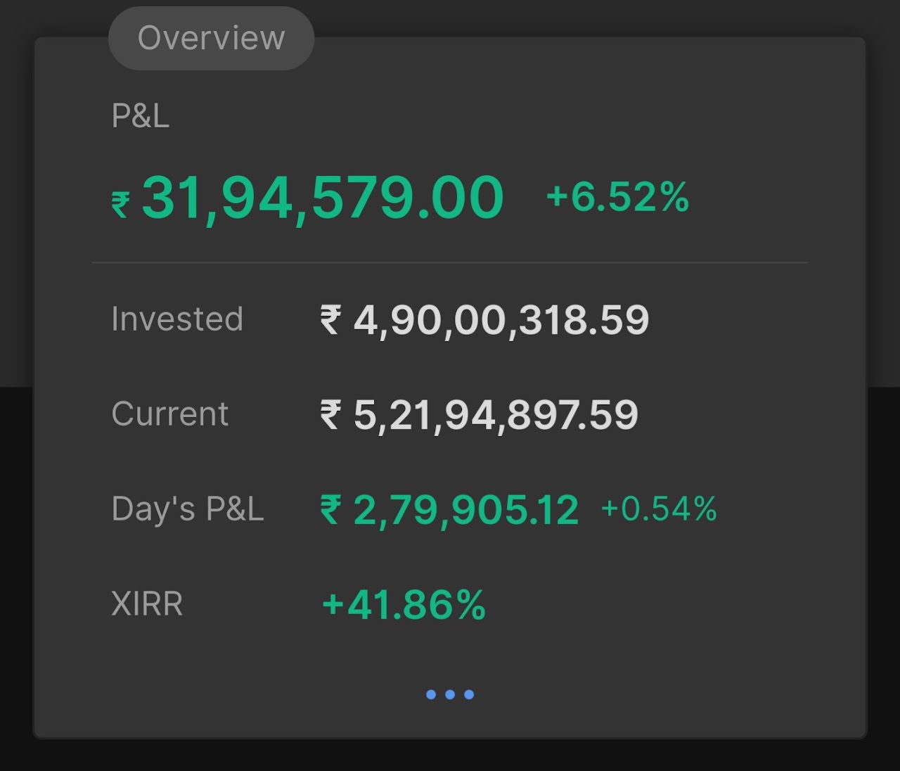 11 दिसंबर 2025 का पोर्टफोलियो सारांश
