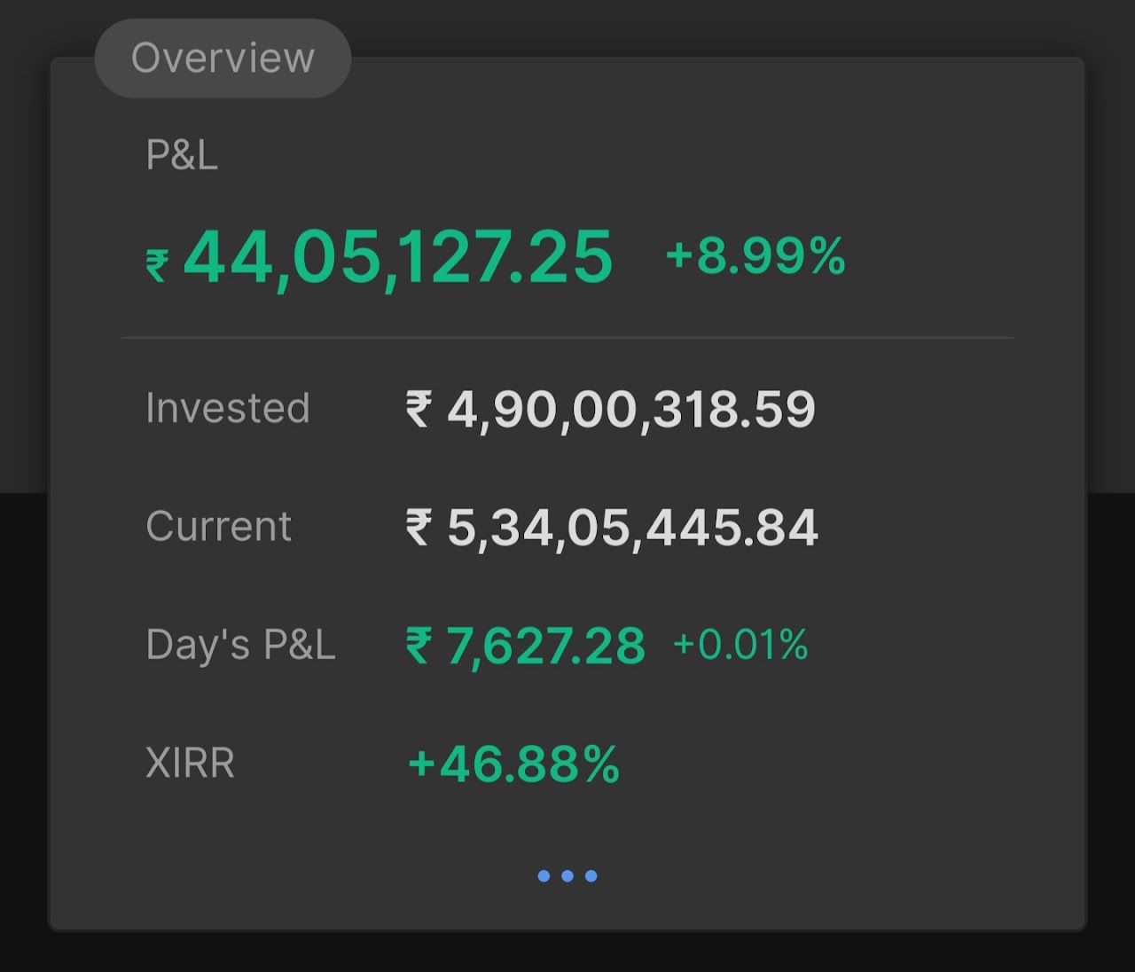 1 दिसंबर 2025 का पोर्टफोलियो सारांश