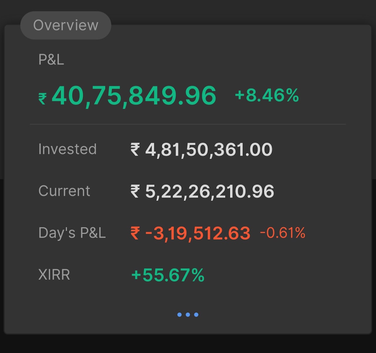 8 अक्टूबर 2025 का पोर्टफोलियो सारांश