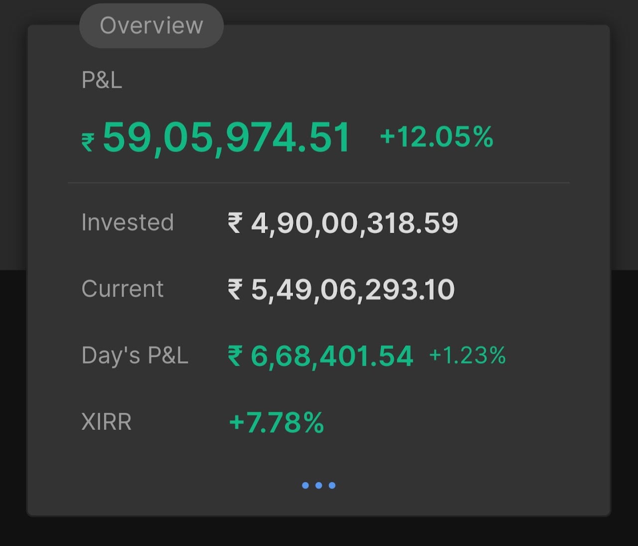 6 मई 2026 का पोर्टफोलियो सारांश
