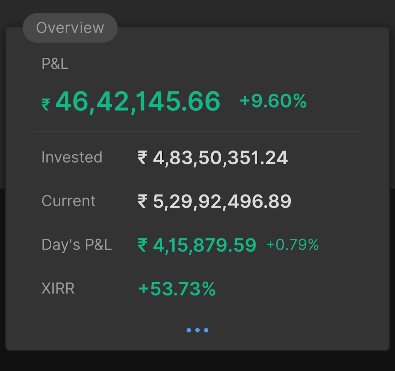 16 अक्टूबर 2025 का पोर्टफोलियो सारांश
