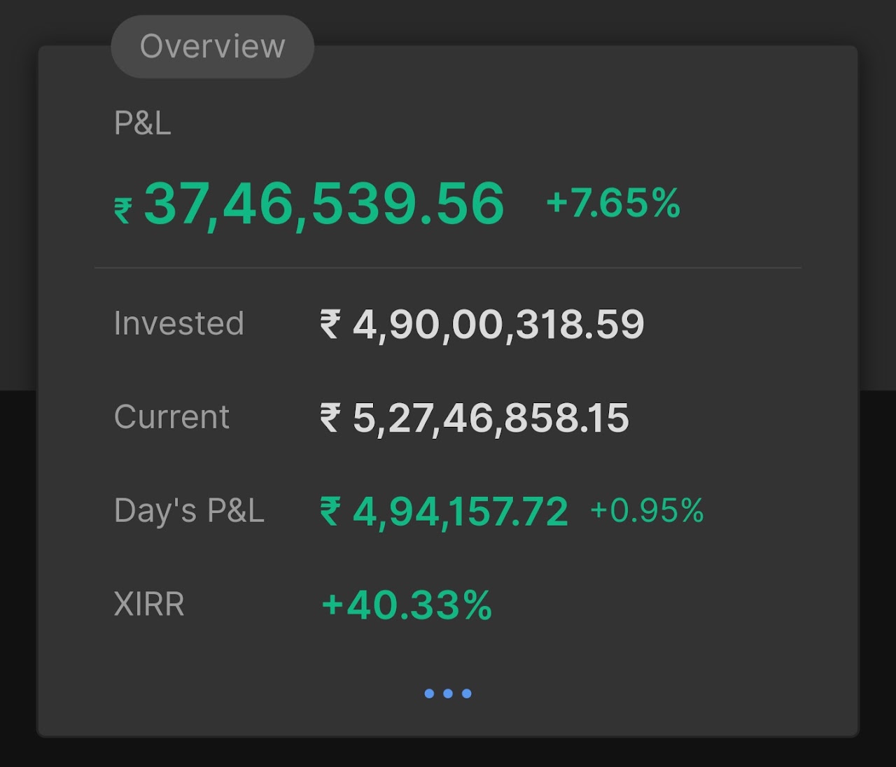 31 दिसंबर 2025 का पोर्टफोलियो सारांश