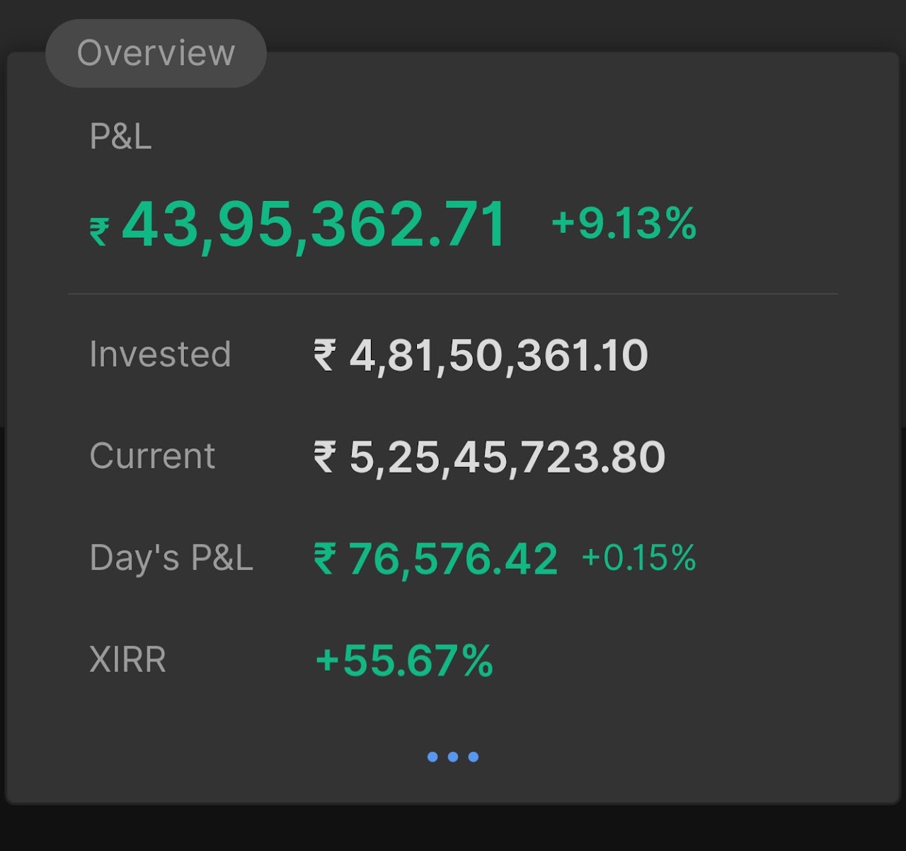 7 अक्टूबर 2025 का पोर्टफोलियो सारांश