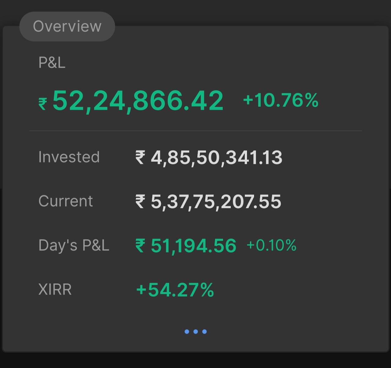 28 अक्टूबर 2025 का पोर्टफोलियो सारांश