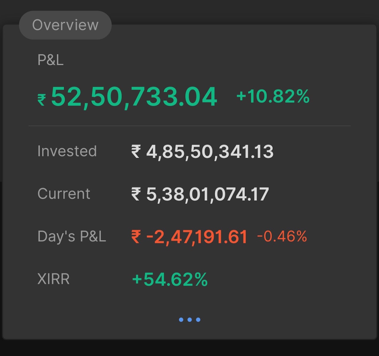 31 अक्टूबर 2025 का पोर्टफोलियो सारांश