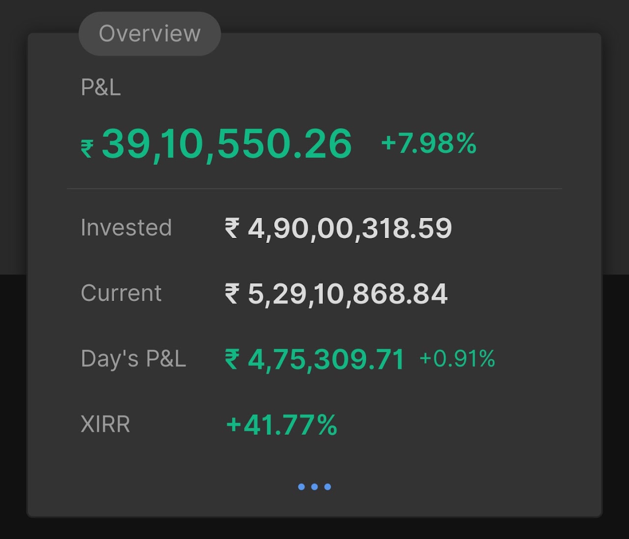 22 दिसंबर 2025 का पोर्टफोलियो सारांश