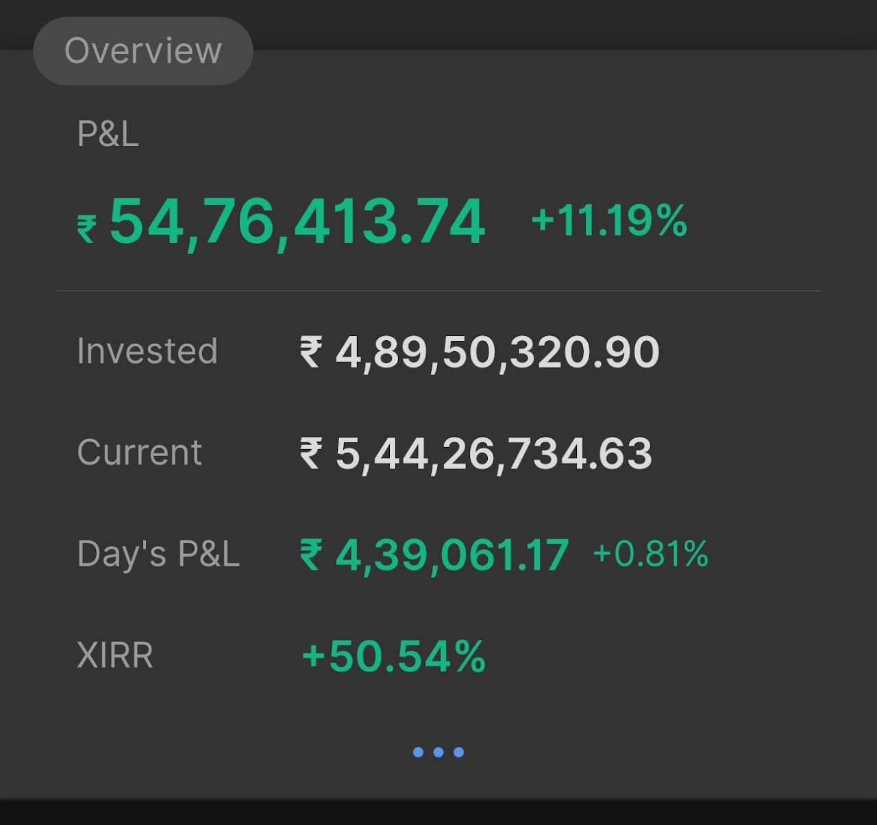 17 नवंबर 2025 का पोर्टफोलियो सारांश