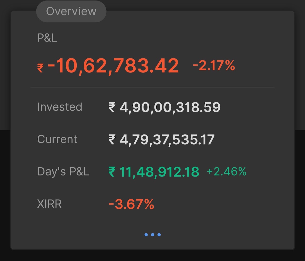 1 अप्रैल 2026 का पोर्टफोलियो सारांश