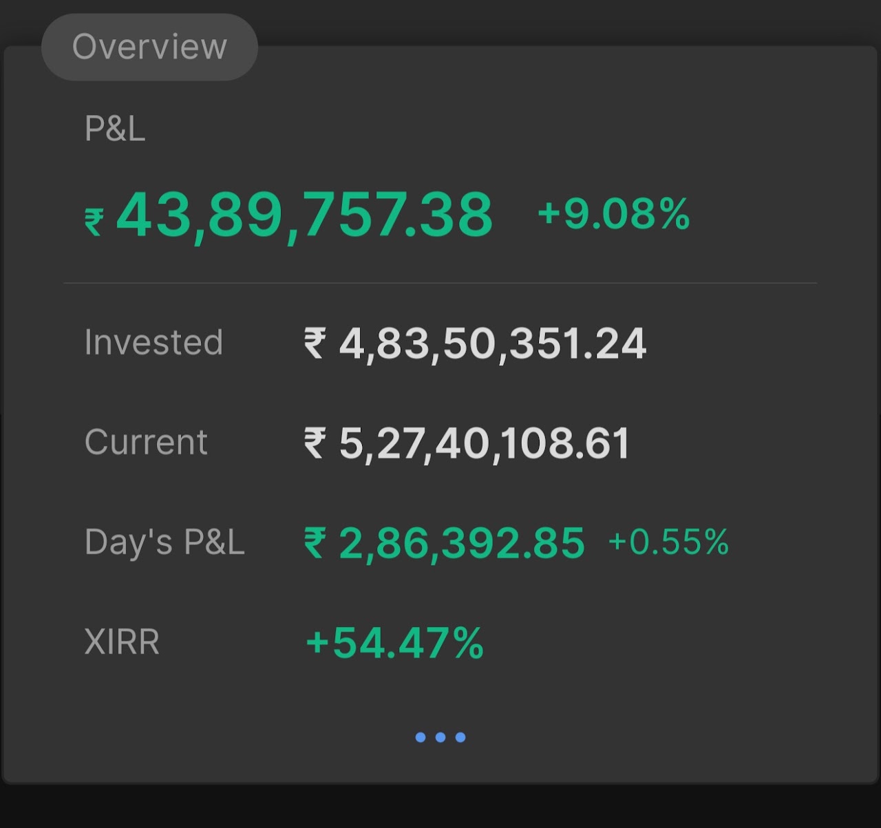 10 अक्टूबर 2025 का पोर्टफोलियो सारांश