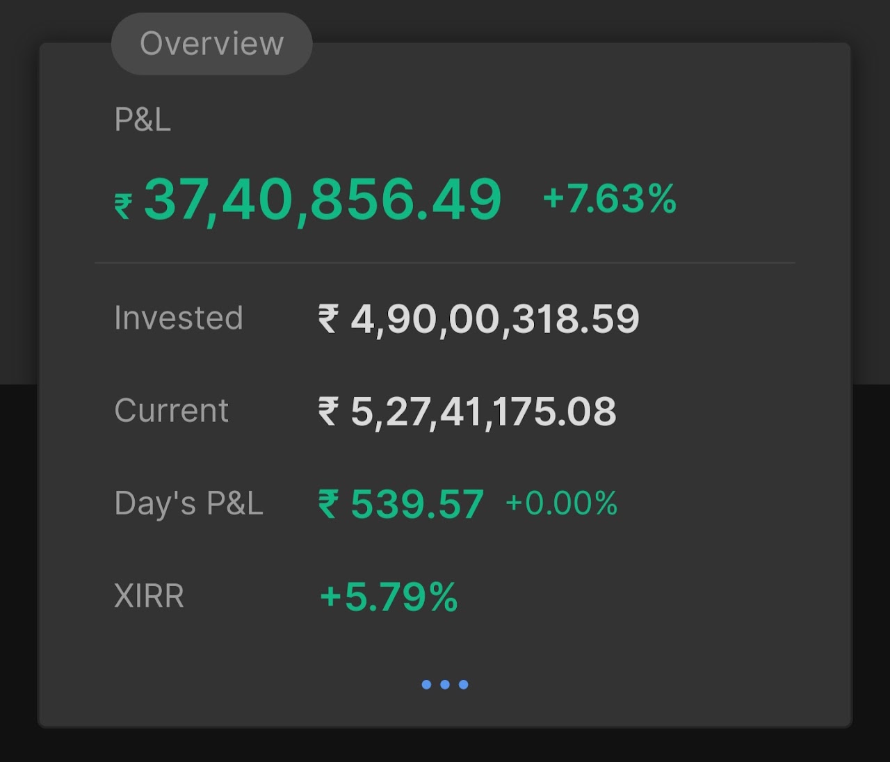 20 अप्रैल 2026 का पोर्टफोलियो सारांश