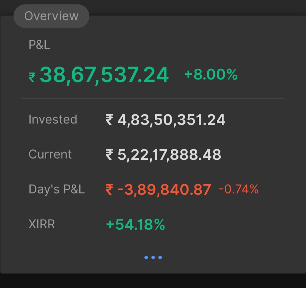 14 अक्टूबर 2025 का पोर्टफोलियो सारांश