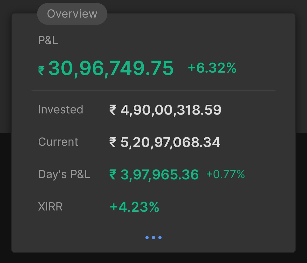 16 अप्रैल 2026 का पोर्टफोलियो सारांश