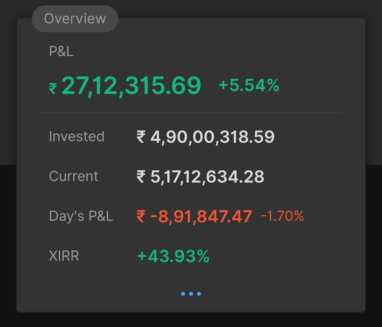 8 दिसंबर 2025 का पोर्टफोलियो सारांश