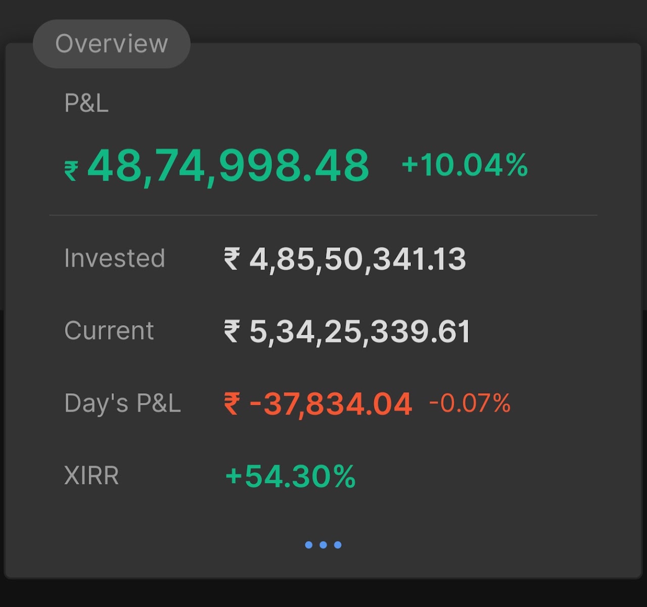 24 अक्टूबर 2025 का पोर्टफोलियो सारांश