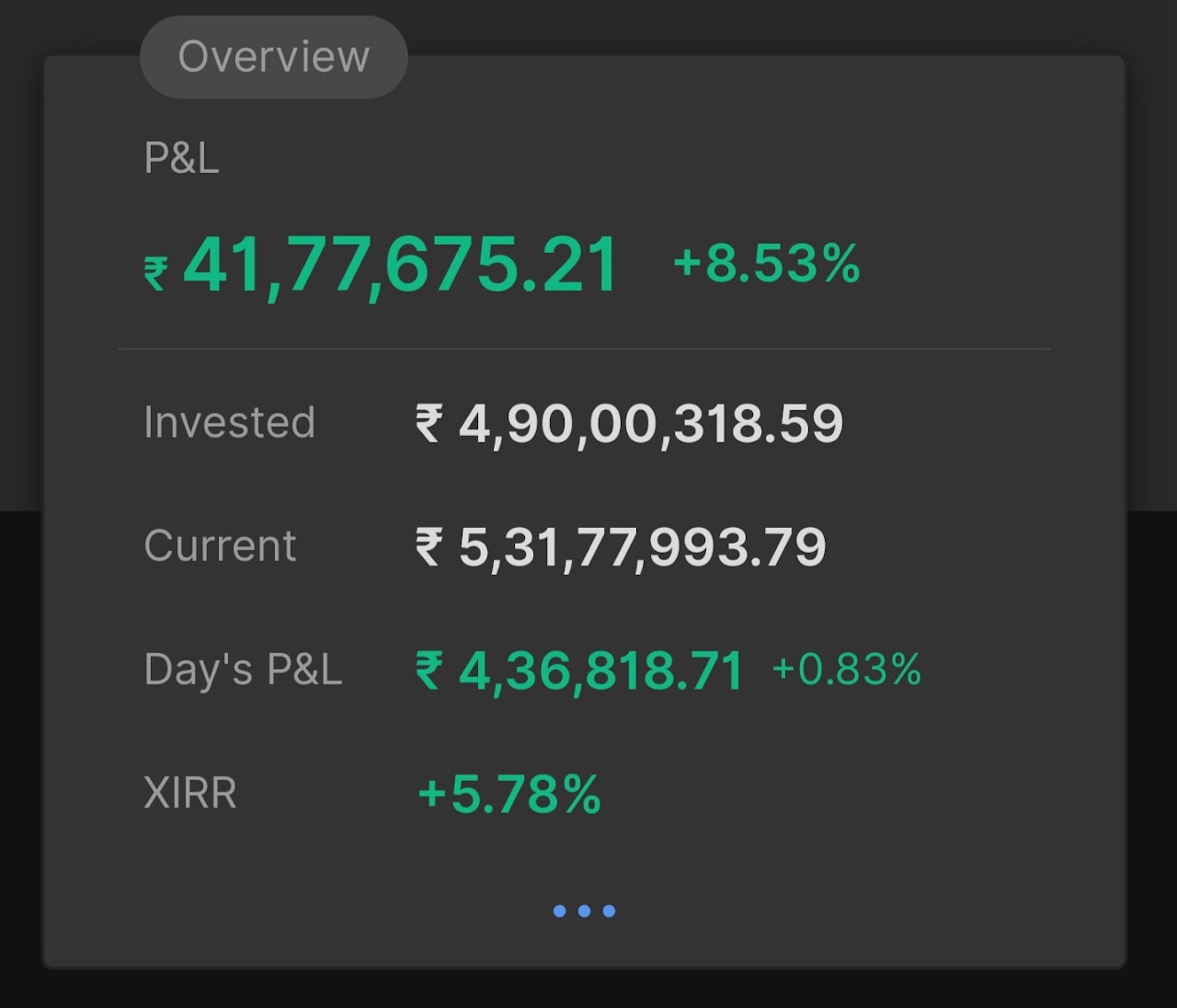 21 अप्रैल 2026 का पोर्टफोलियो सारांश
