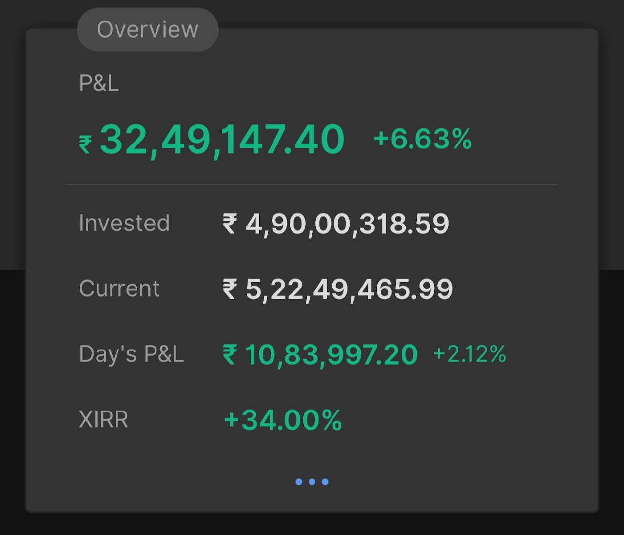 9 फ़रवरी 2026 का पोर्टफोलियो सारांश