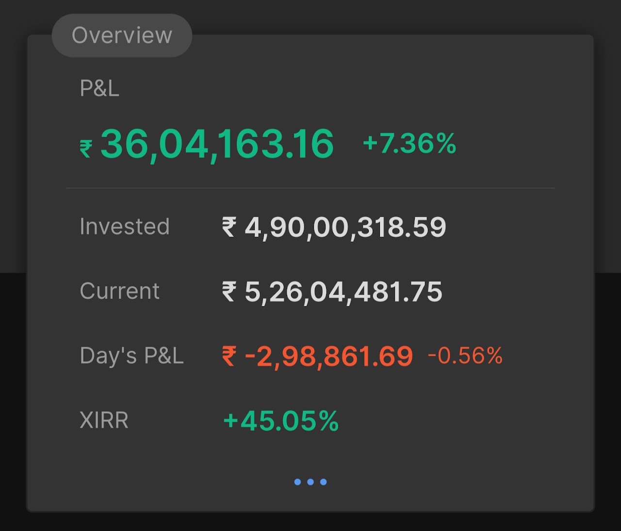 5 दिसंबर 2025 का पोर्टफोलियो सारांश