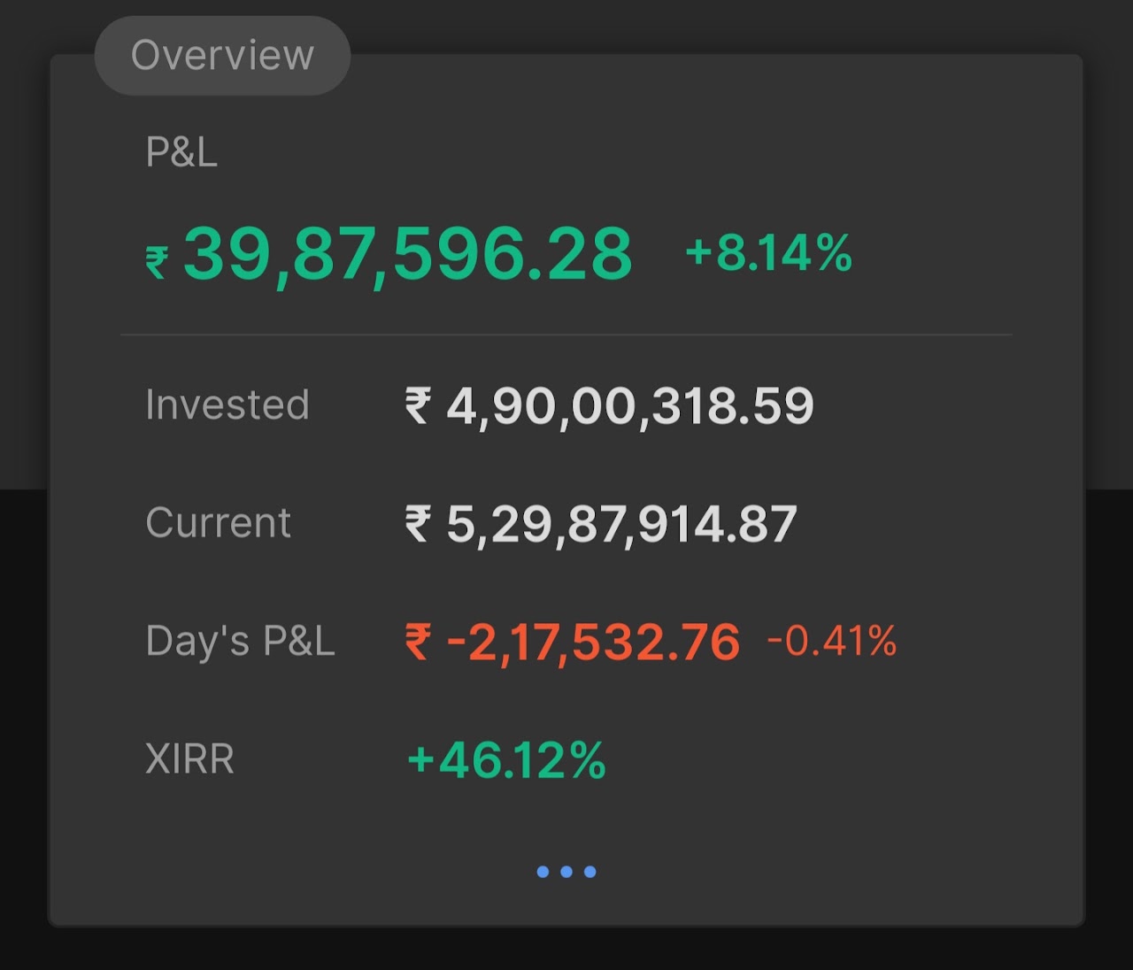 3 दिसंबर 2025 का पोर्टफोलियो सारांश