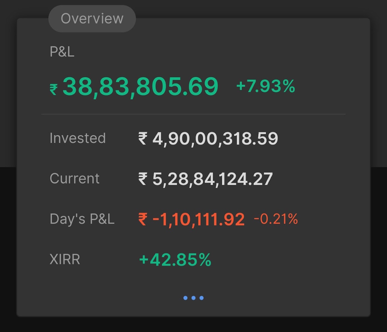 24 दिसंबर 2025 का पोर्टफोलियो सारांश