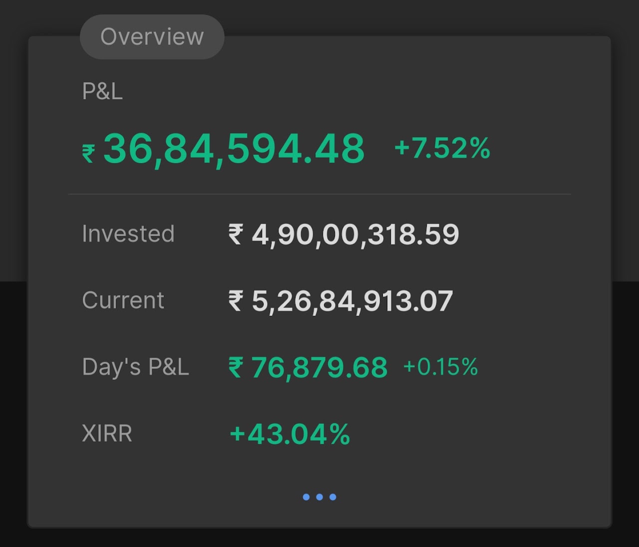 15 दिसंबर 2025 का पोर्टफोलियो सारांश
