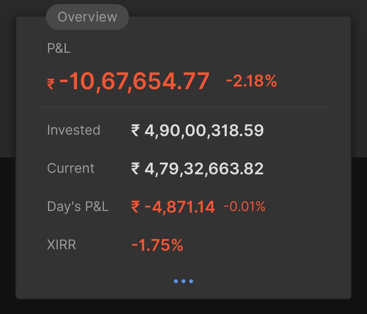 2 अप्रैल 2026 का पोर्टफोलियो सारांश
