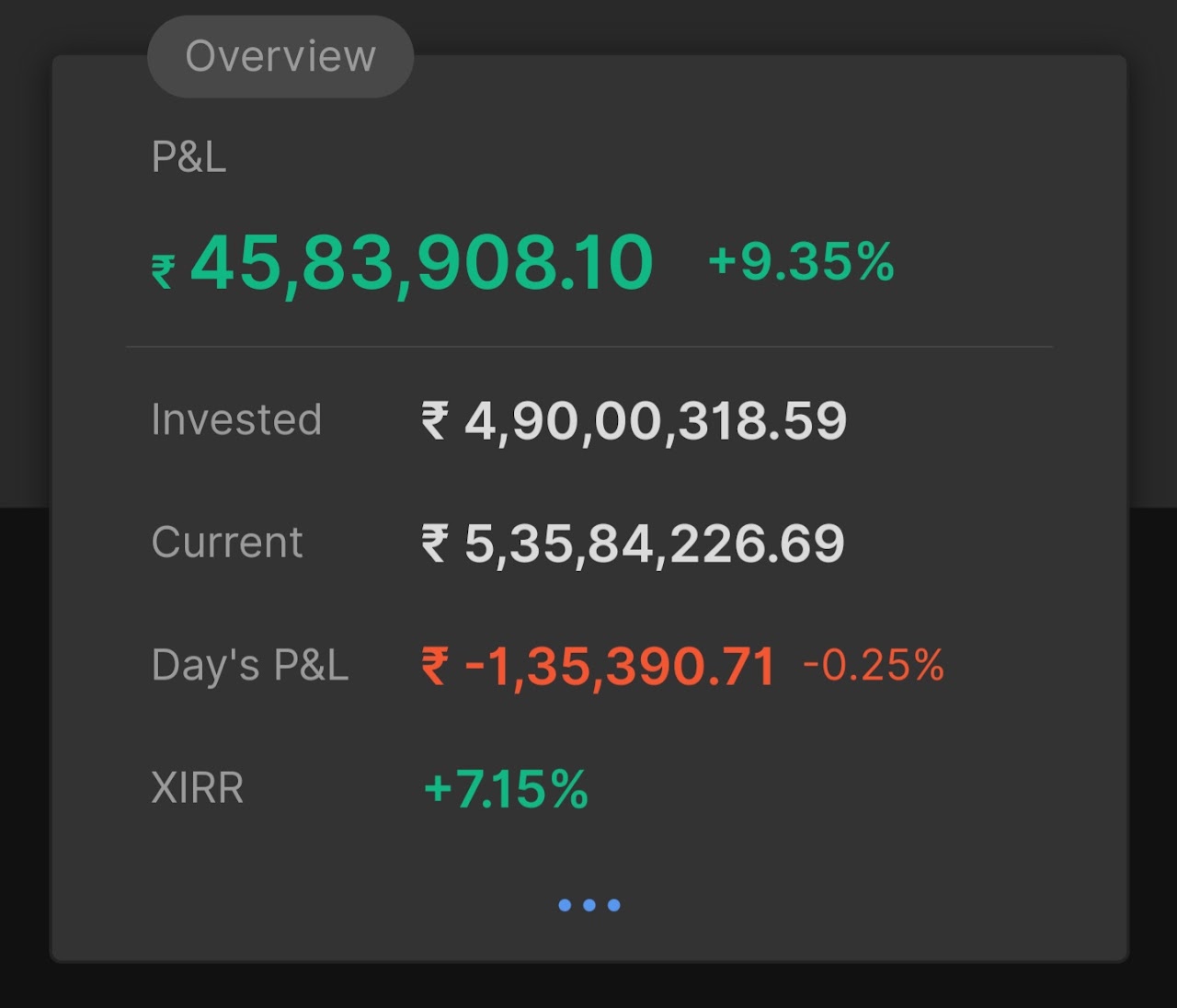 28 अप्रैल 2026 का पोर्टफोलियो सारांश