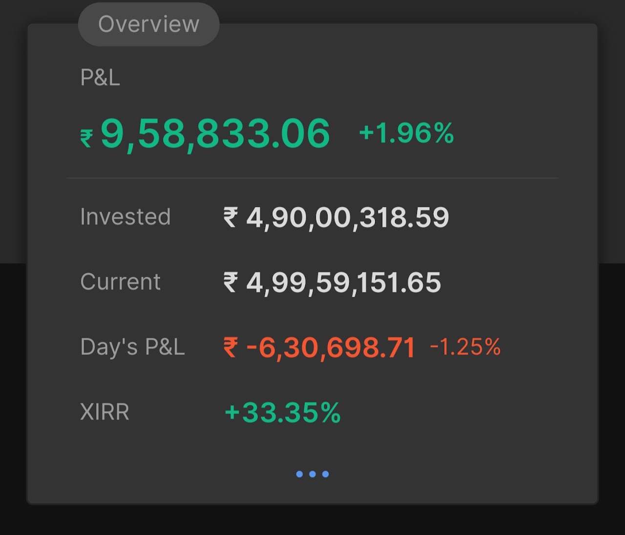 1–2 February 2026 का पोर्टफोलियो सारांश