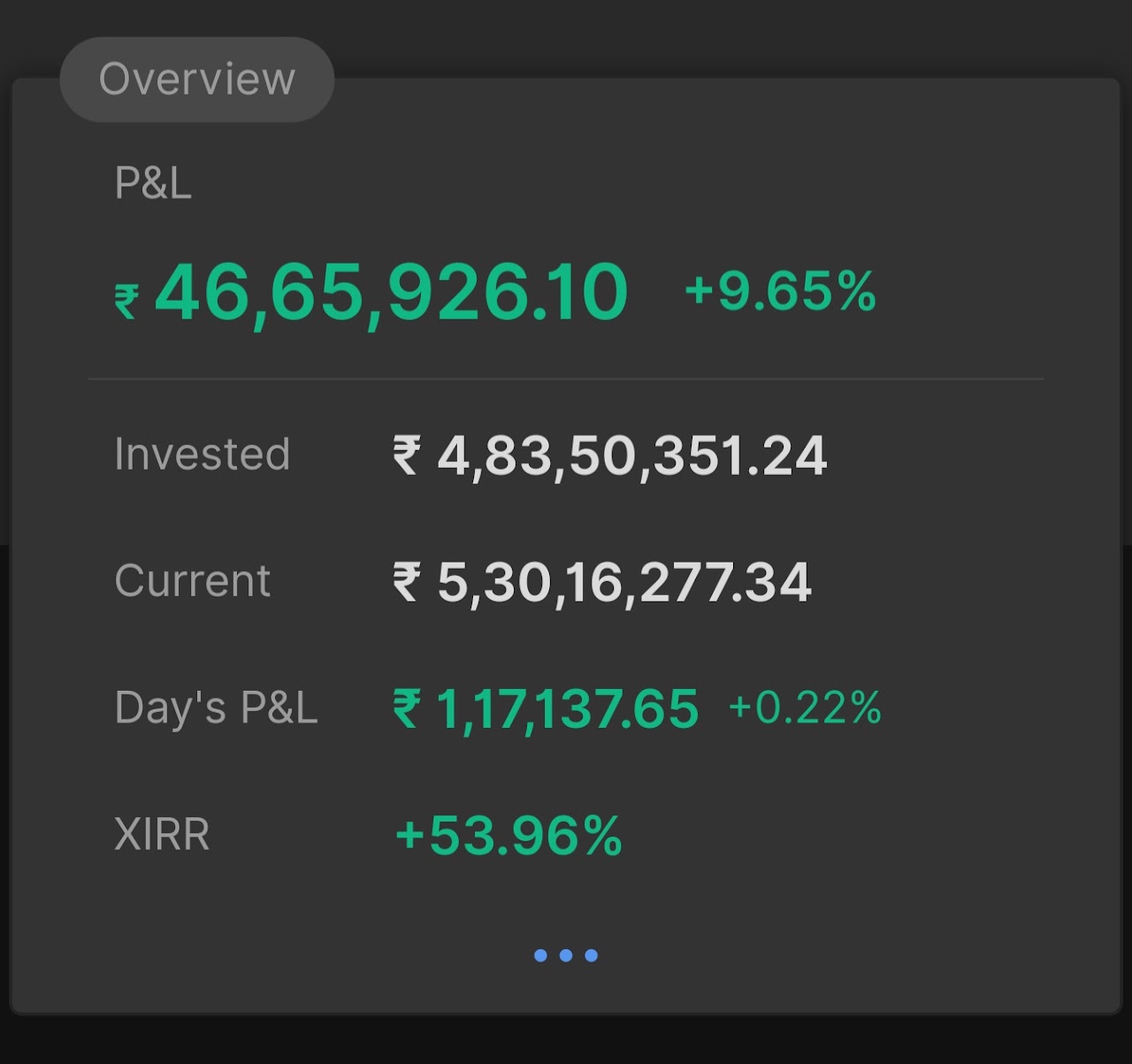 20 अक्टूबर 2025 का पोर्टफोलियो सारांश