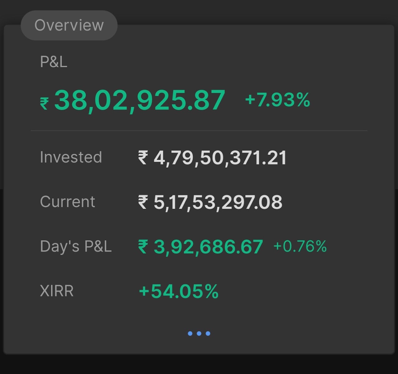 1 अक्टूबर 2025 का पोर्टफोलियो सारांश
