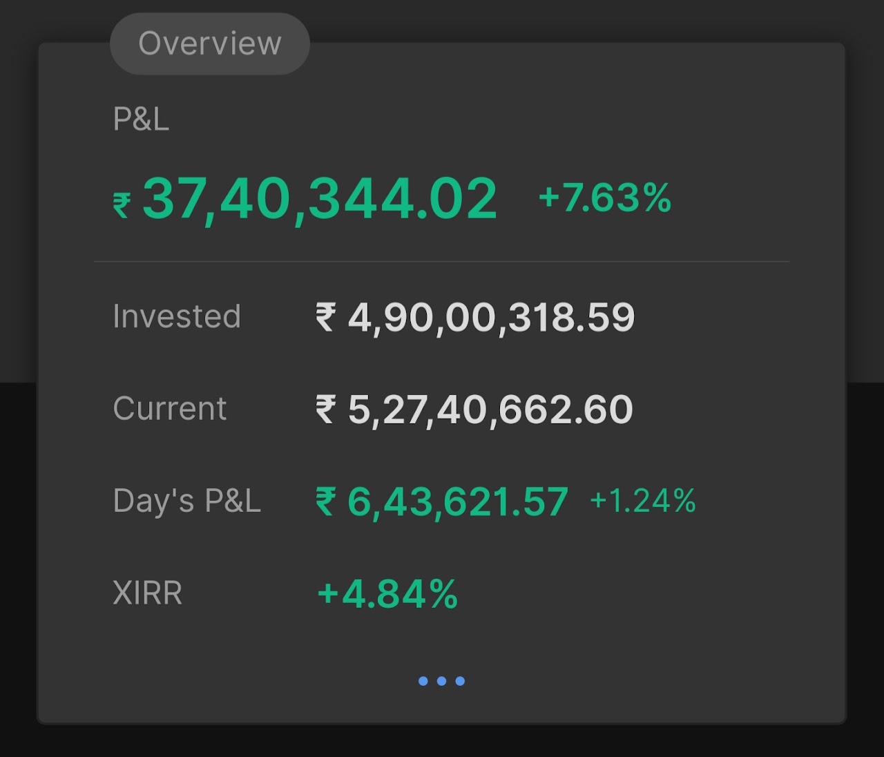 17 अप्रैल 2026 का पोर्टफोलियो सारांश