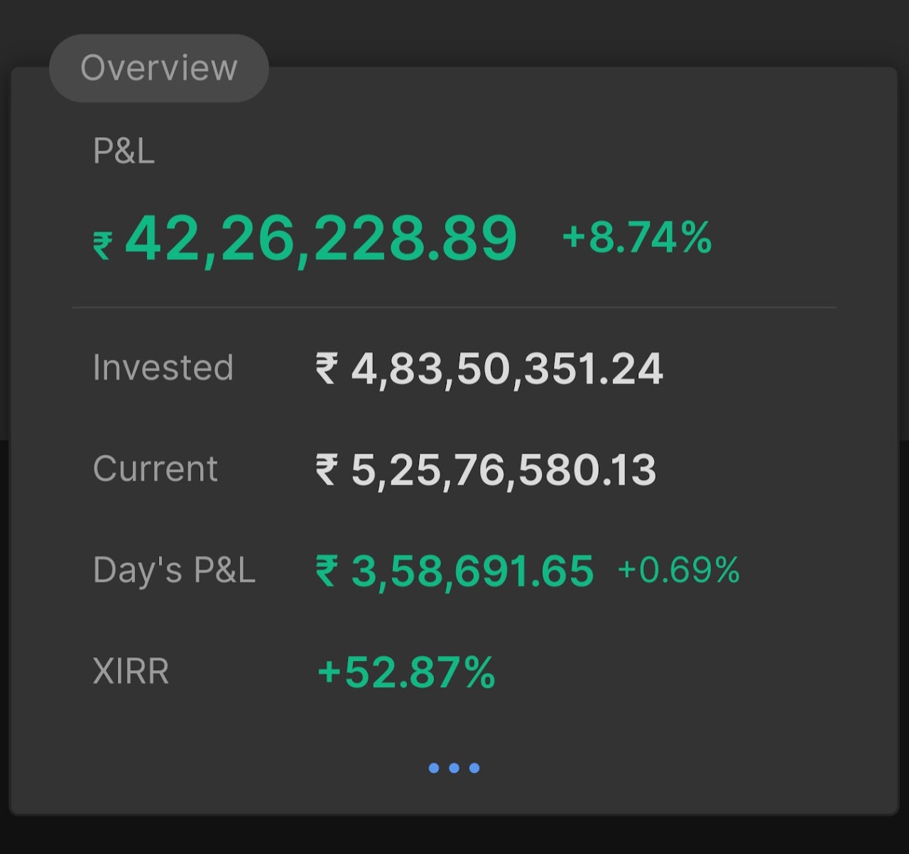 15 अक्टूबर 2025 का पोर्टफोलियो सारांश