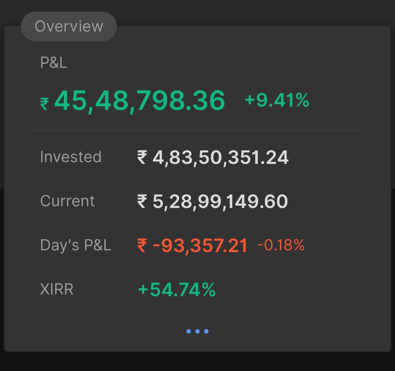 17 अक्टूबर 2025 का पोर्टफोलियो सारांश