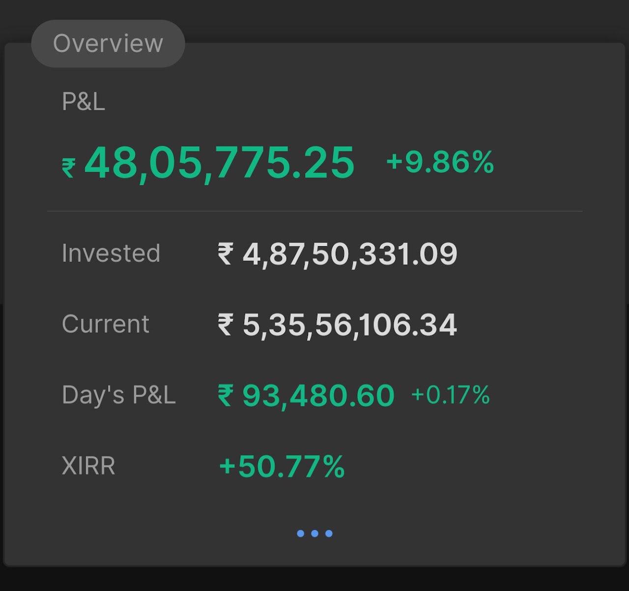 10 नवंबर 2025 का पोर्टफोलियो सारांश