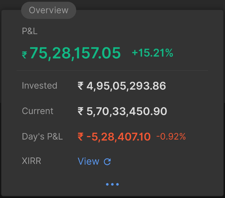 Ankit Khare portfolio snapshot as of 19 Oct 2026